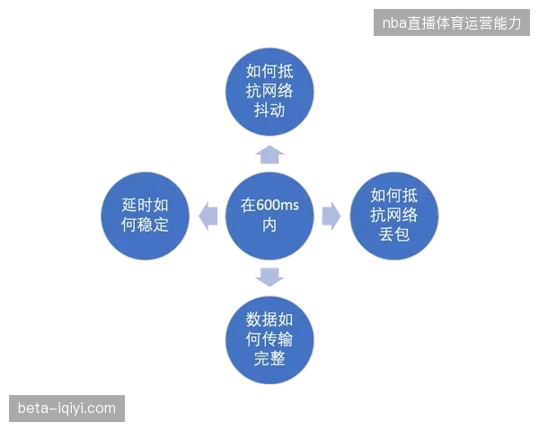2026年世界杯体育旅游中，用户终端如何并轨协议链路以实现赛事直播零延时